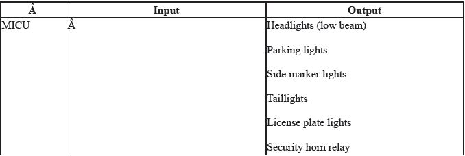 Integrated Control Systems